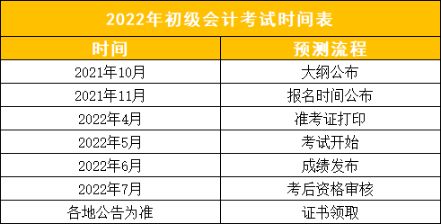 2022年湖北省初级会计报名时间和考试时间表,2022年湖北省初级会计报名时间和考试时间表格