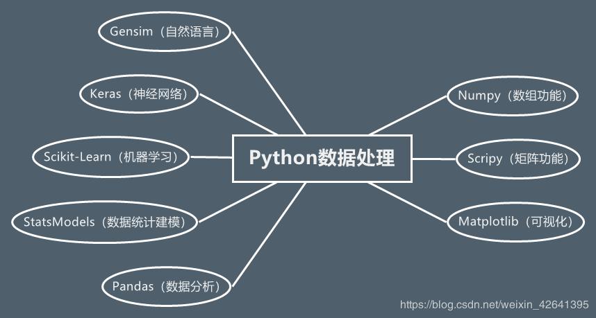 python数据处理,python大数据处理与分析